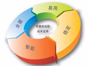 焦作國企IT外包專業(yè)公司詳達供網(wǎng)絡技術服務