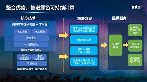 英特爾宋繼強 元宇宙需硅基計算、網(wǎng)絡與存儲支撐，超前布局關鍵技術
